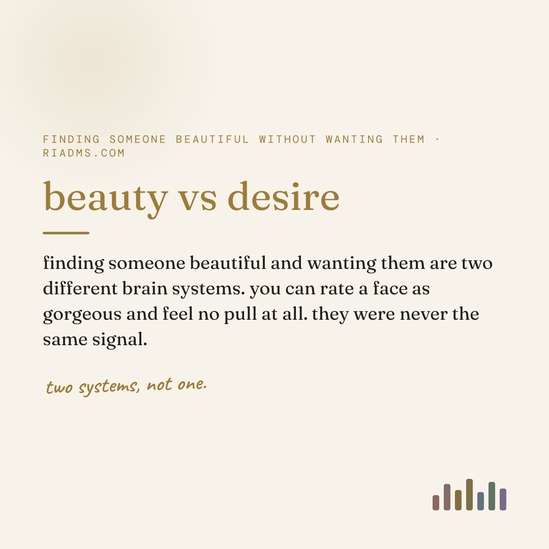 beauty vs desire, defined: finding someone beautiful and wanting them are two different brain systems. you can rate a face as gorgeous and feel no pull at all. they were never the same signal.