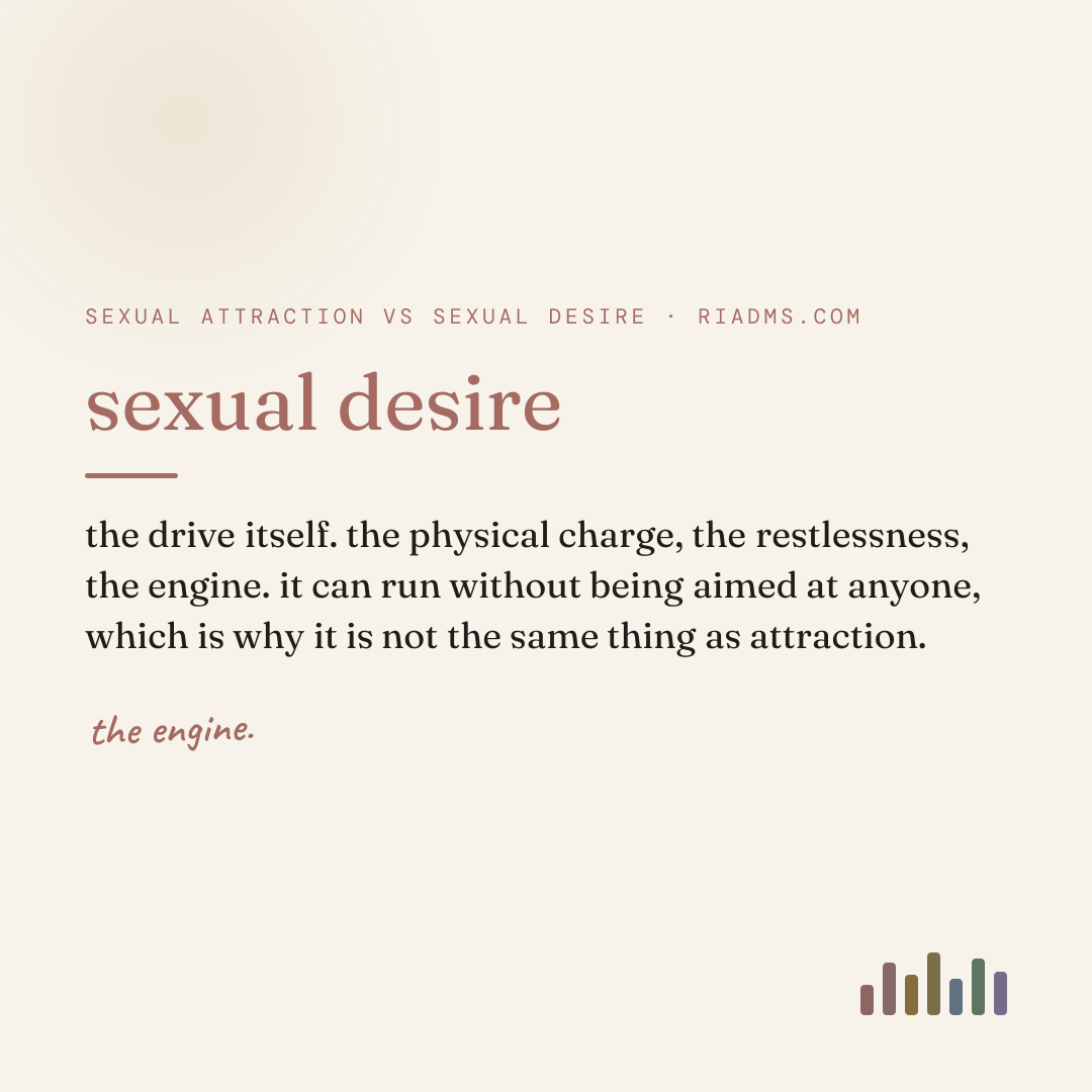 sexual desire, defined: the drive itself. the physical charge, the restlessness, the engine. it can run without being aimed at anyone, which is why it is not the same thing as attraction.