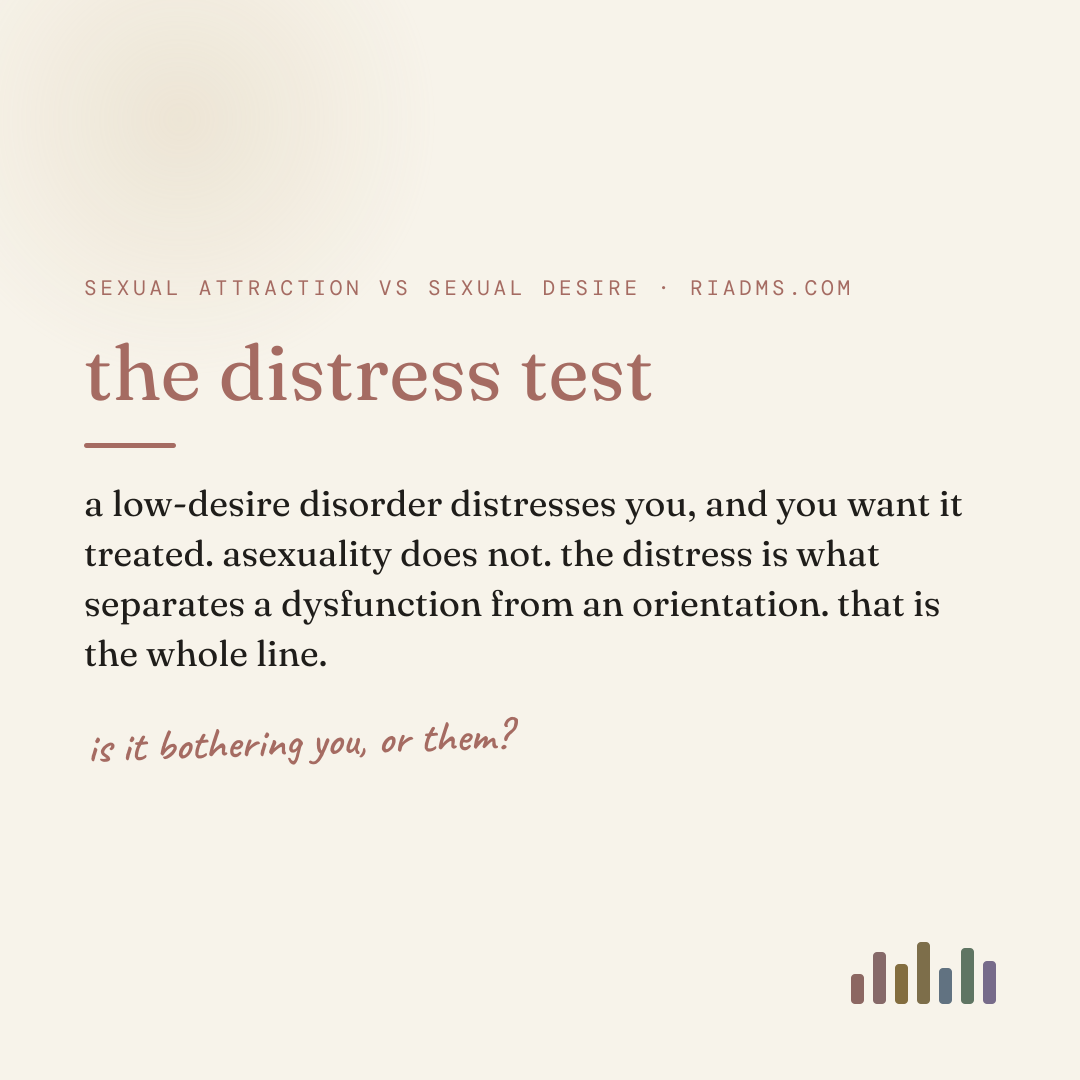 the distress test, defined: a low-desire disorder distresses you, and you want it treated. asexuality does not. the distress is what separates a dysfunction from an orientation. that is the whole line.