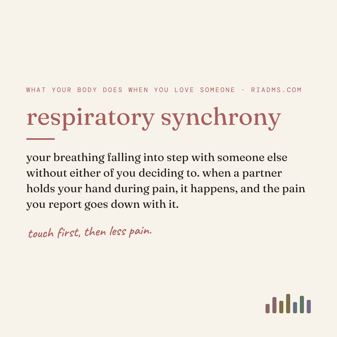respiratory synchrony, defined: your breathing falling into step with someone else without either of you deciding to. when a partner holds your hand during pain, it happens, and the pain you report goes down with it.