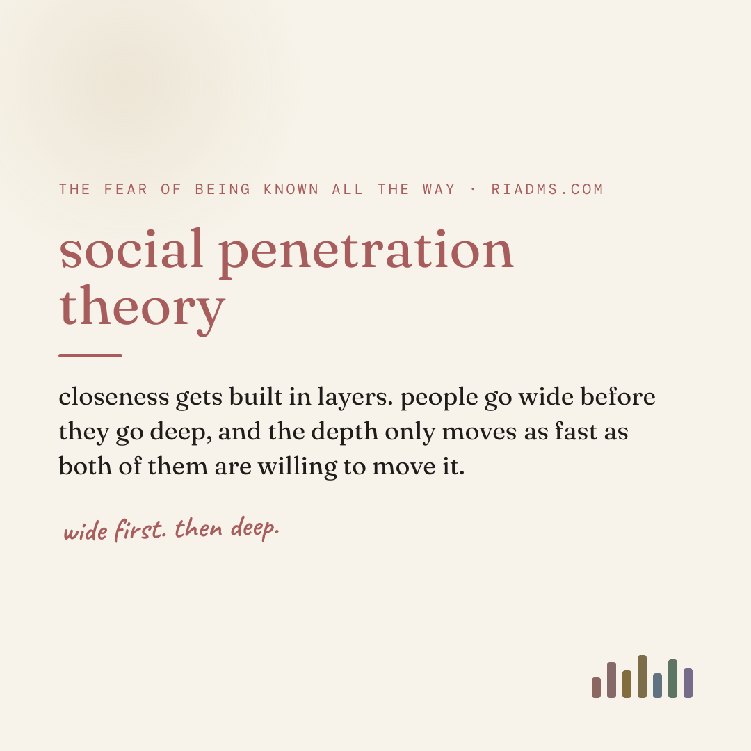 social penetration theory, defined: closeness gets built in layers. people go wide before they go deep, and the depth only moves as fast as both of them are willing to move it.