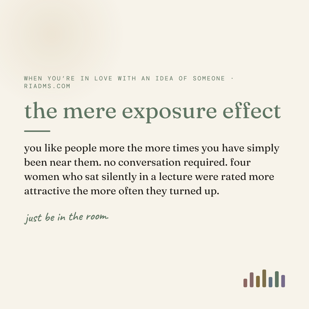 the mere exposure effect, defined: you like people more the more times you have simply been near them. no conversation required. four women who sat silently in a lecture were rated more attractive the more often they turned up.