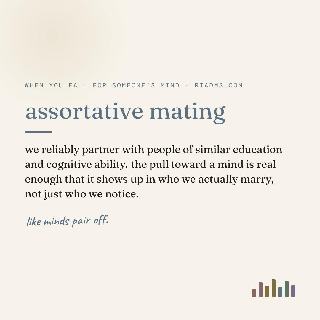 assortative mating, defined: we reliably partner with people of similar education and cognitive ability. the pull toward a mind is real enough that it shows up in who we actually marry, not just who we notice.