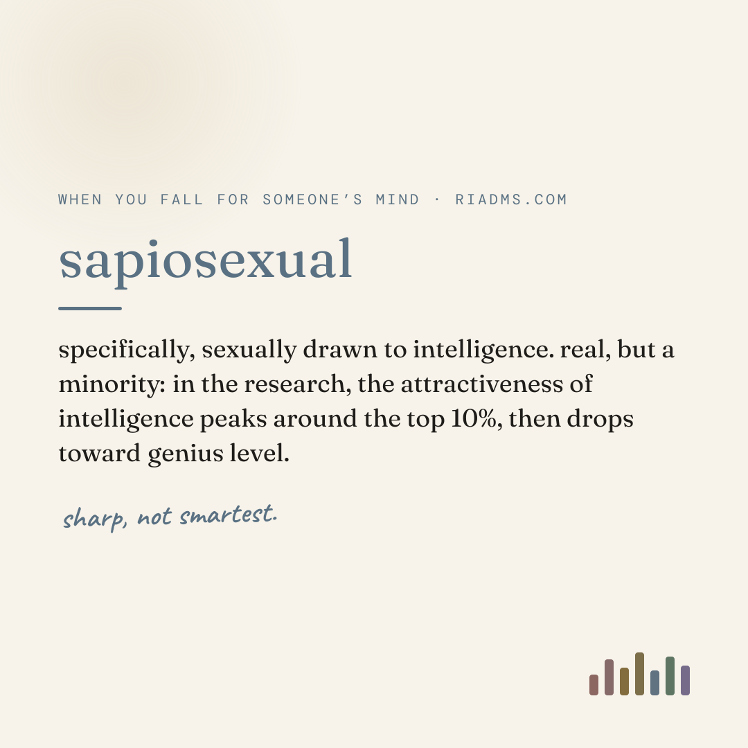 sapiosexual, defined: specifically, sexually drawn to intelligence. real, but a minority: in the research, the attractiveness of intelligence peaks around the top 10%, then drops toward genius level.