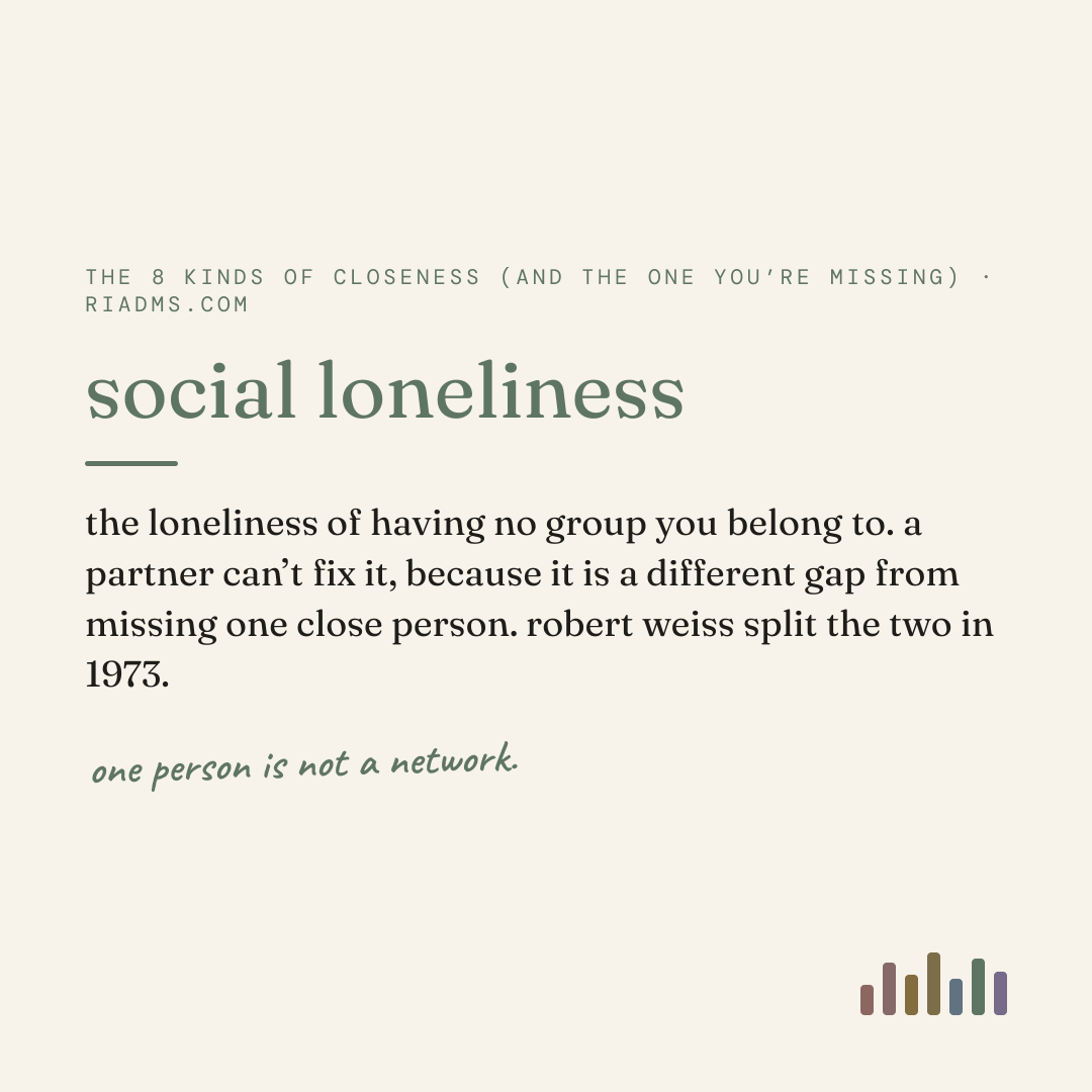 social loneliness, defined: the loneliness of having no group you belong to. a partner can’t fix it, because it is a different gap from missing one close person. robert weiss split the two in 1973.