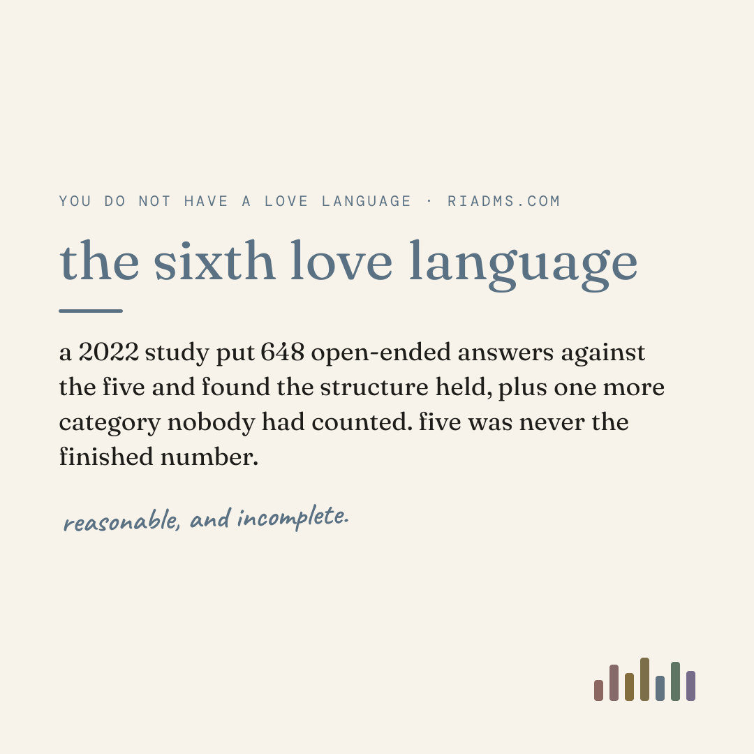 the sixth love language, defined: a 2022 study put 648 open-ended answers against the five and found the structure held, plus one more category nobody had counted. five was never the finished number.