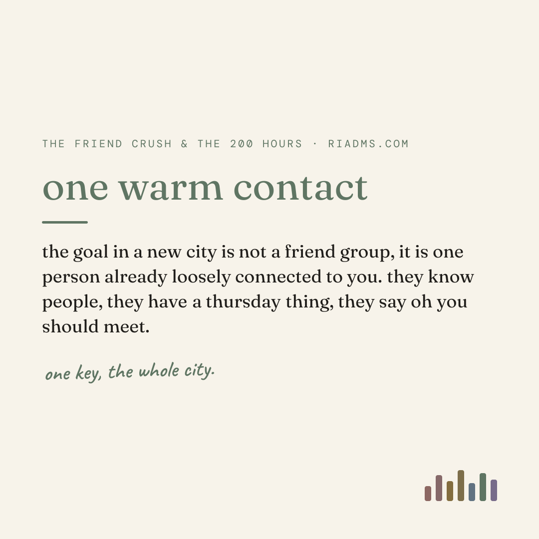 one warm contact, defined: the goal in a new city is not a friend group, it is one person already loosely connected to you. they know people, they have a thursday thing, they say oh you should meet.