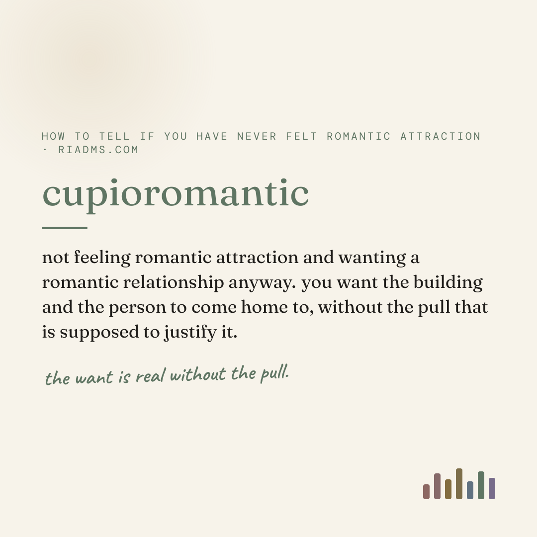 cupioromantic, defined: not feeling romantic attraction and wanting a romantic relationship anyway. you want the building and the person to come home to, without the pull that is supposed to justify it.