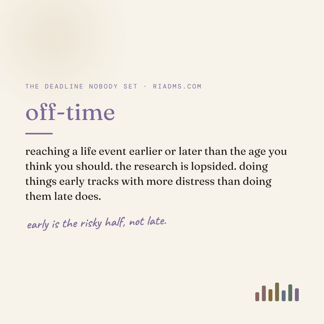 off-time, defined: reaching a life event earlier or later than the age you think you should. the research is lopsided. doing things early tracks with more distress than doing them late does.