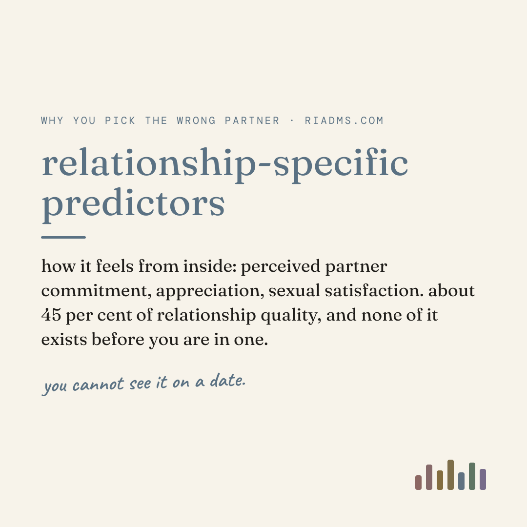 relationship-specific predictors, defined: how it feels from inside: perceived partner commitment, appreciation, sexual satisfaction. about 45 per cent of relationship quality, and none of it exists before you are in one.