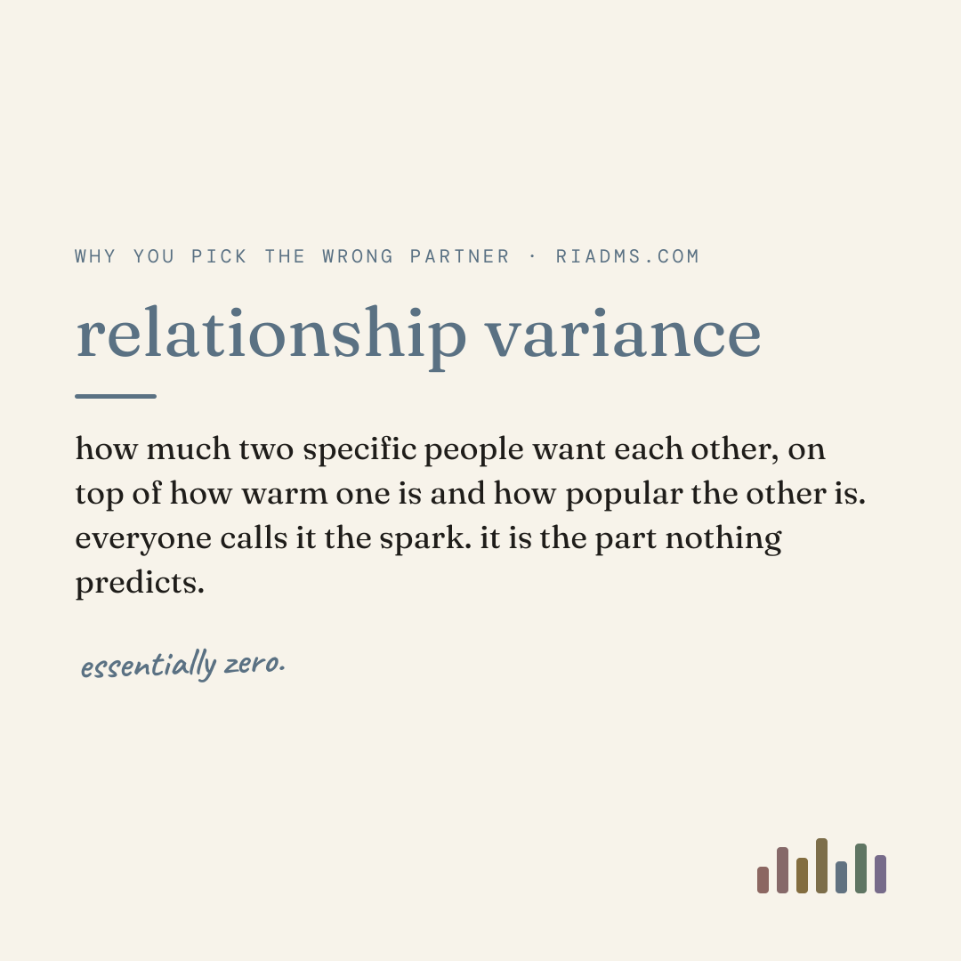 relationship variance, defined: how much two specific people want each other, on top of how warm one is and how popular the other is. everyone calls it the spark. it is the part nothing predicts.