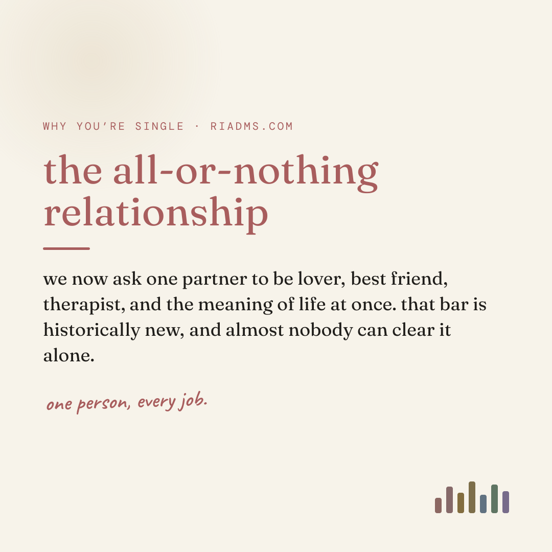 the all-or-nothing relationship, defined: we now ask one partner to be lover, best friend, therapist, and the meaning of life at once. that bar is historically new, and almost nobody can clear it alone.