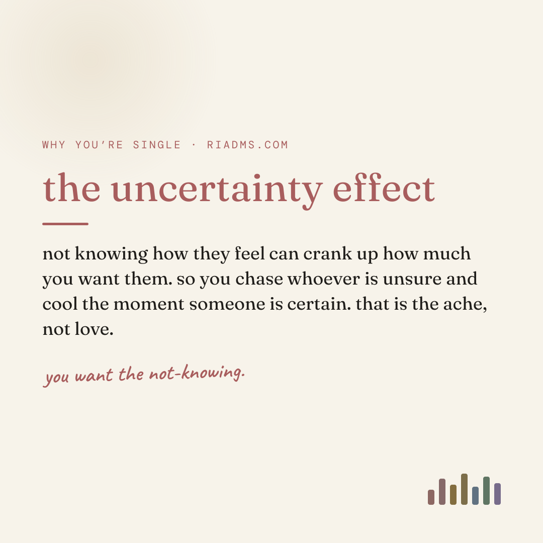 the uncertainty effect, defined: not knowing how they feel can crank up how much you want them. so you chase whoever is unsure and cool the moment someone is certain. that is the ache, not love.