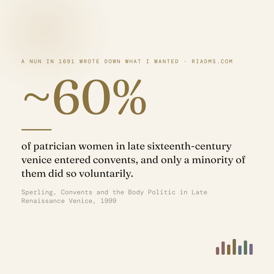 jutta gisela sperling found that nearly 60 percent of patrician women in late sixteenth-century venice joined convents, and only a minority did so voluntarily. the socially legible category for a life without marriage existed, and it was filled by force at least as often as by choice.