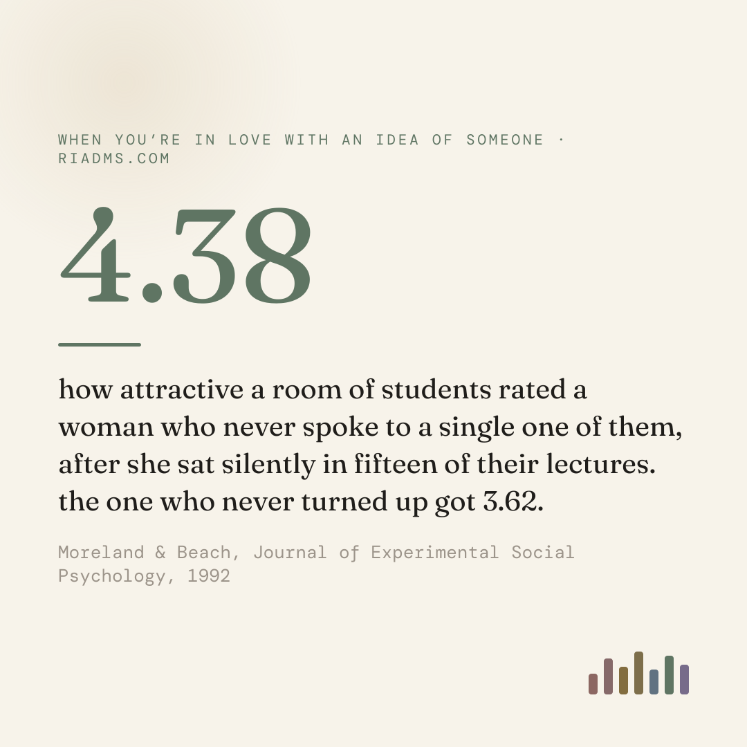 four women of similar appearance sat in on a lecture course 0, 5, 10 and 15 times and never spoke to anybody. the more often one turned up, the more attractive the class rated her, from 3.62 to 4.38. being in the room is the mechanism.