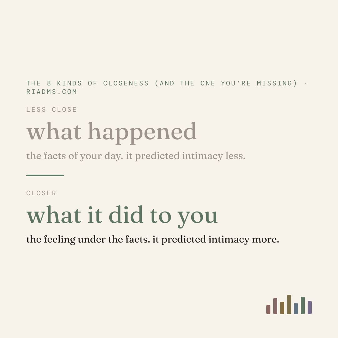 in laurenceau, barrett and pietromonaco’s 1998 diary study, sharing feelings predicted how intimate an interaction felt more than sharing facts did. telling someone what happened and telling them what it did to you are two different moves.