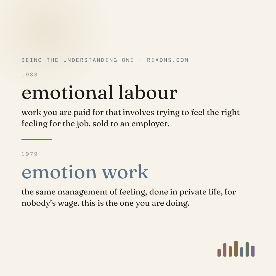 Arlie Hochschild coined emotional labour in The Managed Heart in 1983 for feeling management sold for a wage, and had already named the unpaid private version emotion work in 1979. the popular usage collapses the two, and she has called that an over-application.