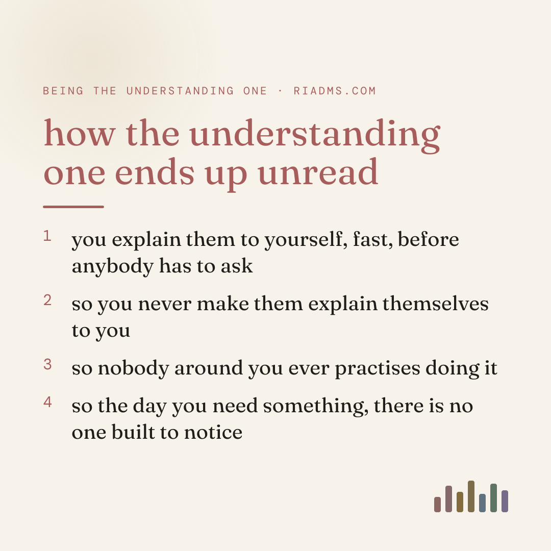 the cost of being the understanding one, as a sequence: you do the translating, so nobody else is ever required to, so the skill never gets built anywhere near you. the first two steps are measured. the third is this page’s argument, not a finding.